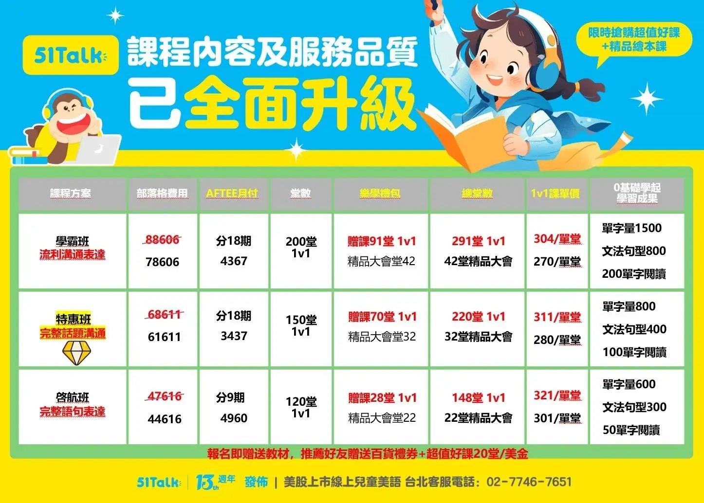 51Talk費用方案比較