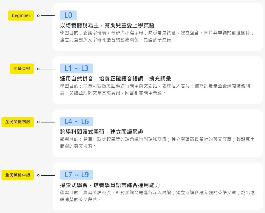 51Talk 學齡階段教材